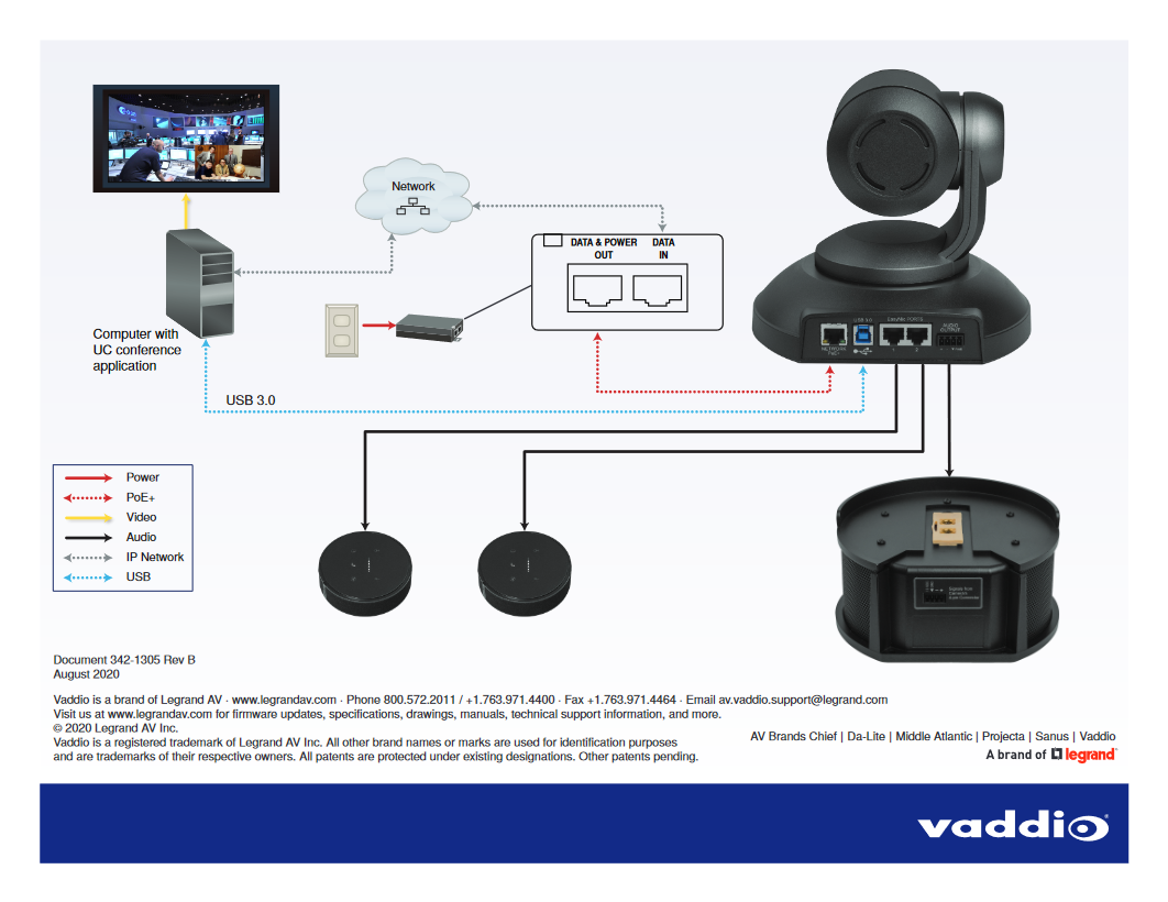 ConferenceSHOT_AV