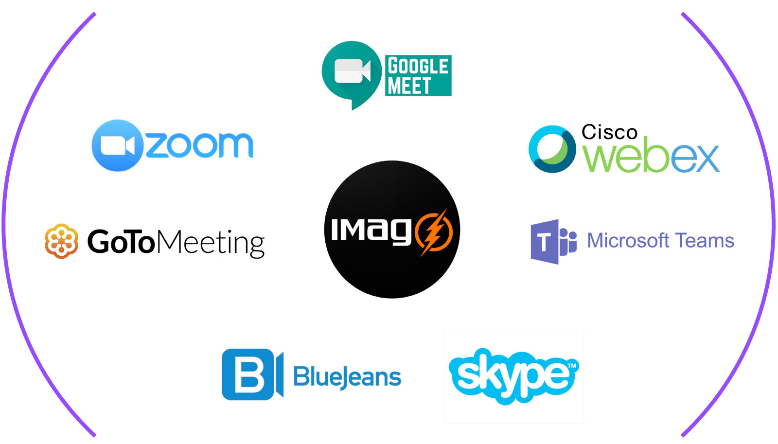 Imago IMC UC 100 AIO Camera - Conference Solution