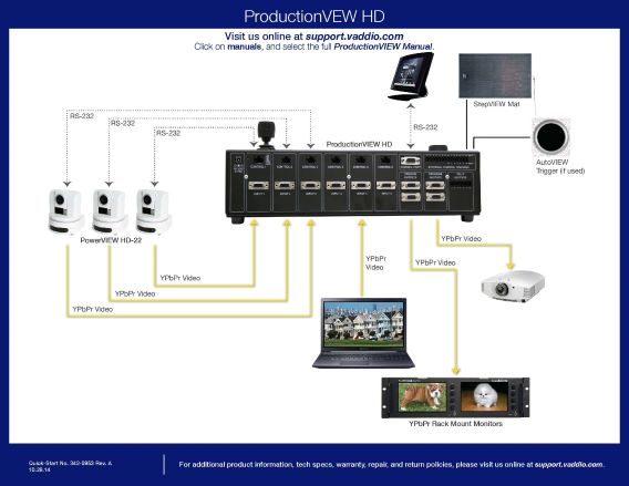 productionview-hd