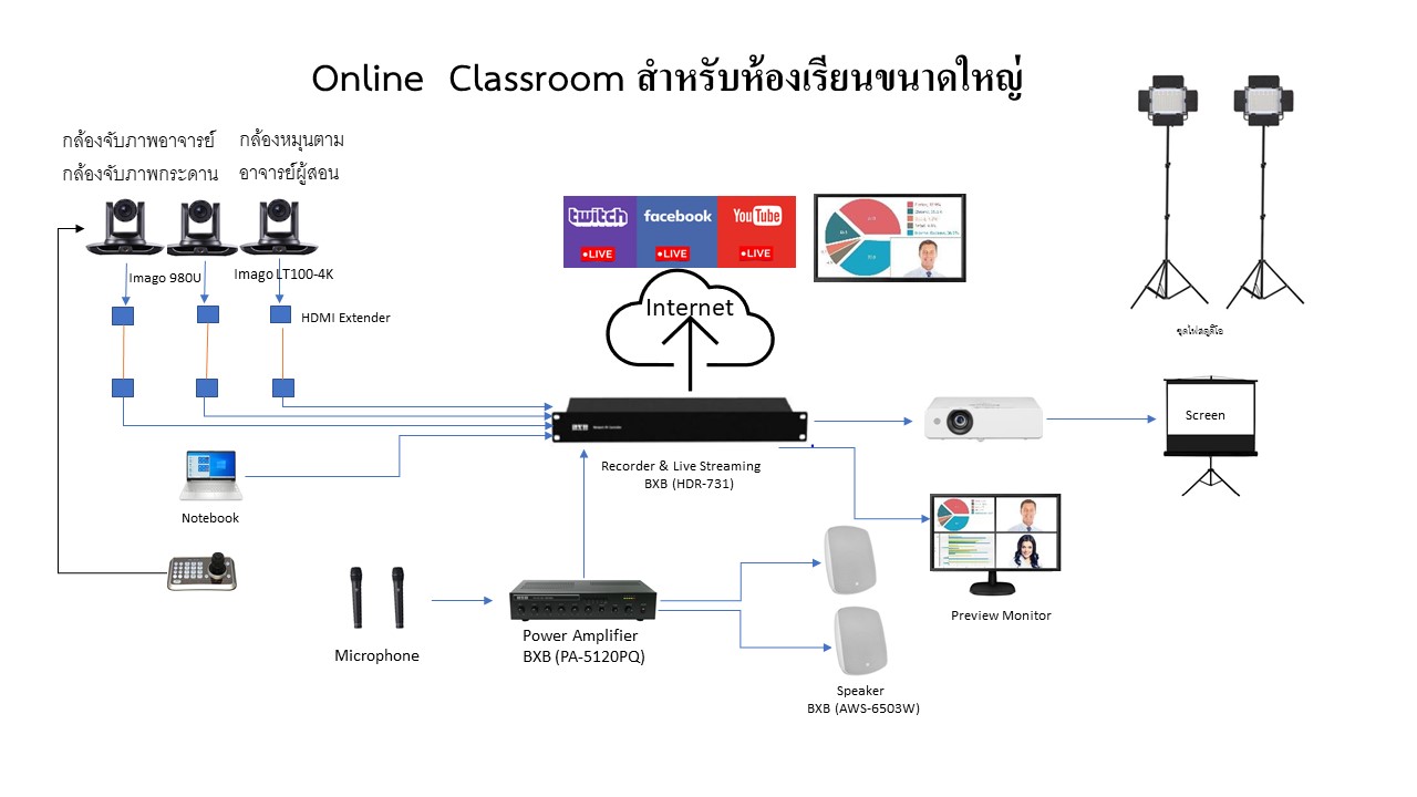 Smart Classroom