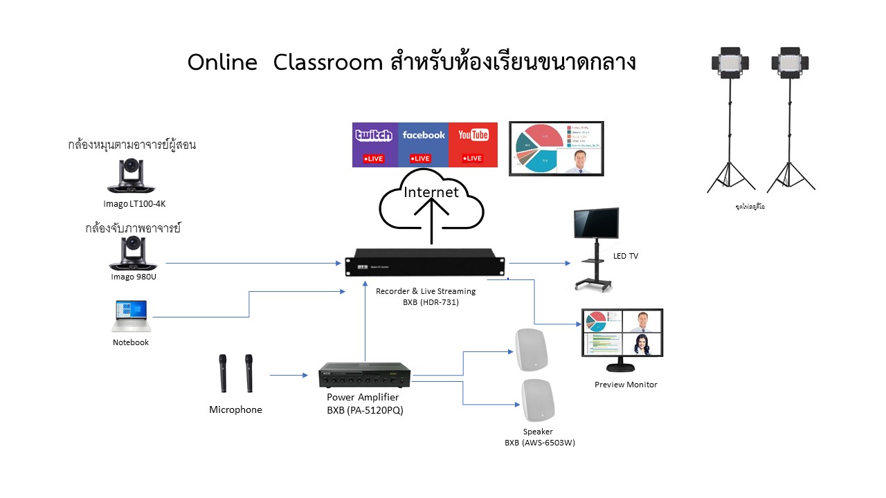 Smart Classroom