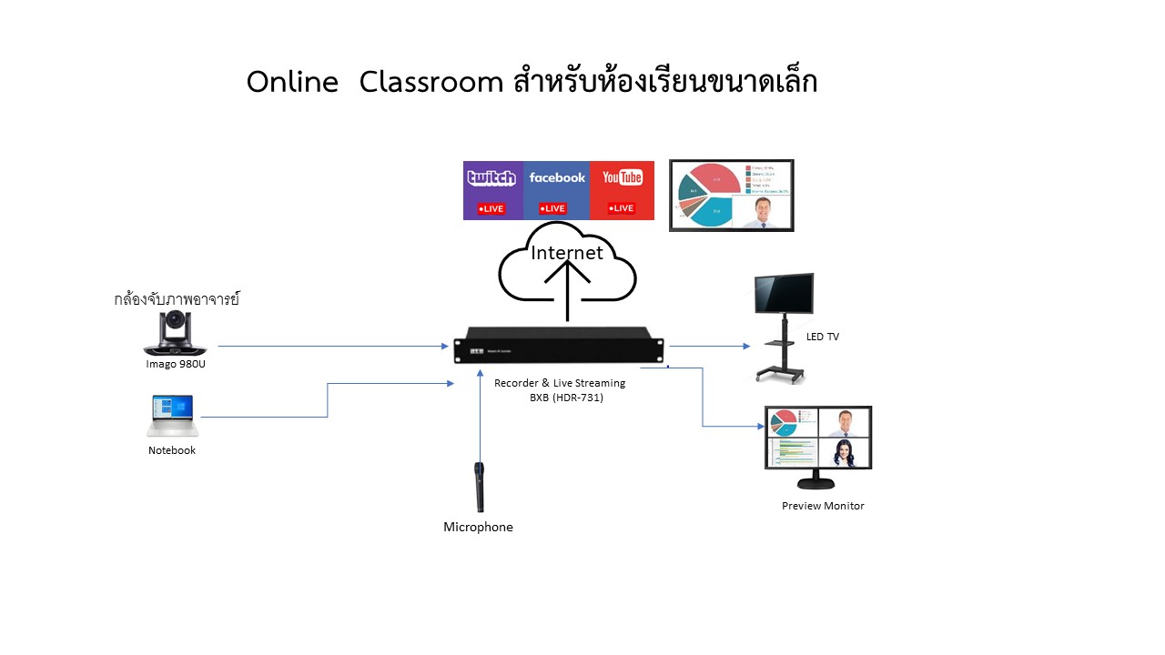 Smart Classroom