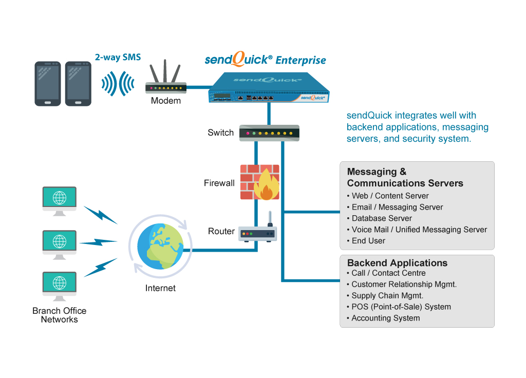 sendquick enterprise